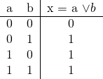 \[ \begin{tabular}{cc|c} a & b & x = a \vee b \\ \hline 0 & 0 & 0 \\ 0 & 1 & 1 \\ 1 & 0 & 1 \\ 1 & 1 & 1 \end{tabular} \]
