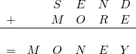 \begin{gather*} \begin{array}{lccccc} & & S & E & N & D \\ + & & M & O & R & E \\ \hline \\ = & M & O & N & E & Y \end{array} \end{gather*}