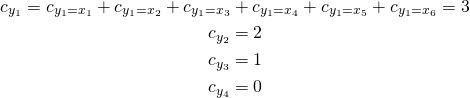 \begin{gather*} c_{y_1} = c_{y_1 = x_1} + c_{y_1 = x_2} + c_{y_1 = x_3} + c_{y_1 = x_4} + c_{y_1 = x_5} + c_{y_1 = x_6} = 3\\ c_{y_2} = 2\\ c_{y_3} = 1\\ c_{y_4} = 0 \end{gather*}