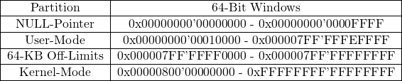 \begin{gather*} \label{tab:sets} \begin{tabular}{|c|c|} \hline Partition &  64-Bit Windows \\ \hline NULL-Pointer &  0x00000000'00000000 - 0x00000000'0000FFFF\\ \hline User-Mode &  0x00000000'00010000 - 0x000007FF'FFFEFFFF\\ \hline 64-KB Off-Limits &  0x000007FF'FFFF0000 - 0x000007FF'FFFFFFFF\\ \hline Kernel-Mode &  0x00000800'00000000 - 0xFFFFFFFF'FFFFFFFF \\ \hline \end{tabular} \end{gather*}