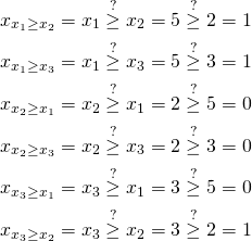 \begin{gather*} x_{x_1 \ge x_2} = x_1 \stackrel{?}{\ge} x_2 = 5 \stackrel{?}{\ge} 2 = 1\\ x_{x_1 \ge x_3} = x_1 \stackrel{?}{\ge} x_3 = 5 \stackrel{?}{\ge} 3 = 1\\ x_{x_2 \ge x_1} = x_2 \stackrel{?}{\ge} x_1 = 2 \stackrel{?}{\ge} 5 = 0\\ x_{x_2 \ge x_3} = x_2 \stackrel{?}{\ge} x_3 = 2 \stackrel{?}{\ge} 3 = 0\\ x_{x_3 \ge x_1} = x_3 \stackrel{?}{\ge} x_1 = 3 \stackrel{?}{\ge} 5 = 0\\ x_{x_3 \ge x_2} = x_3 \stackrel{?}{\ge} x_2 = 3 \stackrel{?}{\ge} 2 = 1\\ \end{gather*}